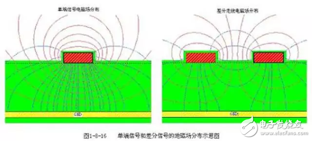 PCB设计的直角走线，差分走线，蛇形线走线技巧