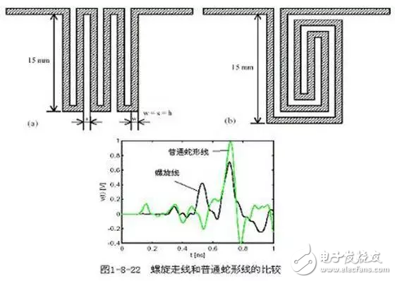 PCB设计的直角走线，差分走线，蛇形线走线技巧