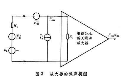 ADS低噪声放大器如何导入LNA模型