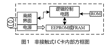 非接触式IC卡的模拟和高频传输通路的接口电路设计