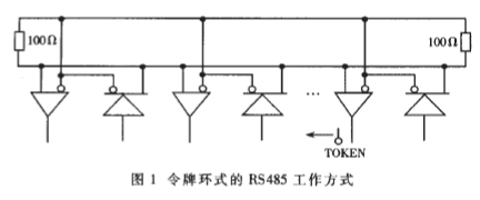 利用硬件监听总线状态的方法实现CSMA/CD的多主式RS485总线设计