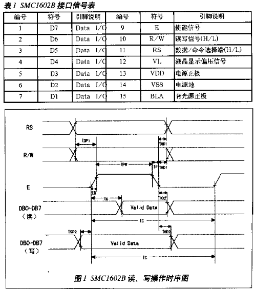 基于ADSP2181为主控CPU实现与液晶模块的总线接口设计