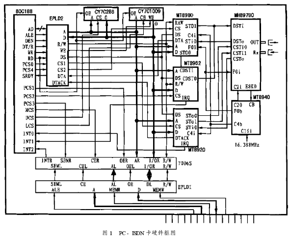 基于80C188微处理器和耦合模式实现ISA卡的ISDN接口的软硬件设计