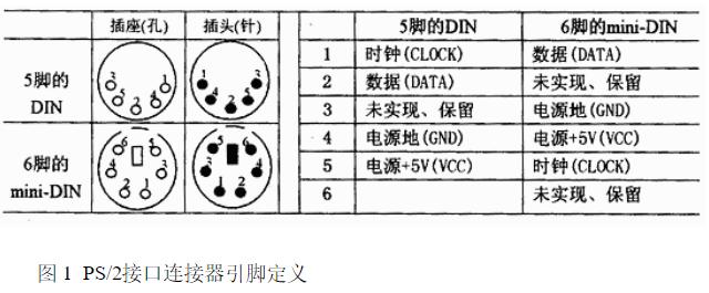 采用EP2C5T144C8 FPGA实现PS/2接口的设计方法