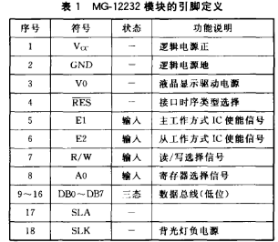 基于单片机和与MG-12232芯片实现LCD接口电路的设计