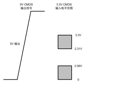 如何保证MCU与隔离收发器的可靠通信？