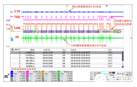 如何保证MCU与隔离收发器的可靠通信？