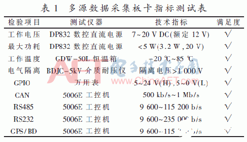 基于一种以STM32为核心电路的多源数据采集板卡设计