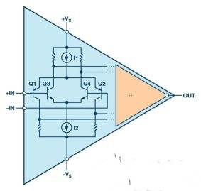 基于一种多通道的LED驱动器设计