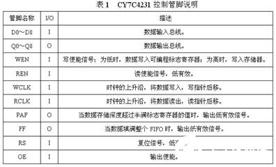 基于ADS8323模数转换芯片与CPLD之间的接口电路设计