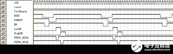 基于ADS8323模数转换芯片与CPLD之间的接口电路设计