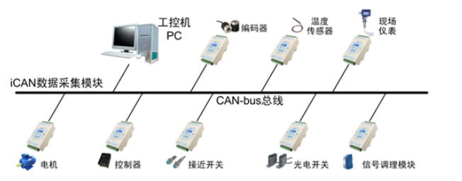 canbus和can总线有什么区别