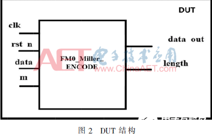 基于DPI-C接口的UVM验证平台设计与实现介绍