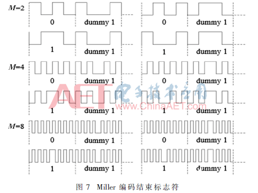 基于DPI-C接口的UVM验证平台设计与实现介绍