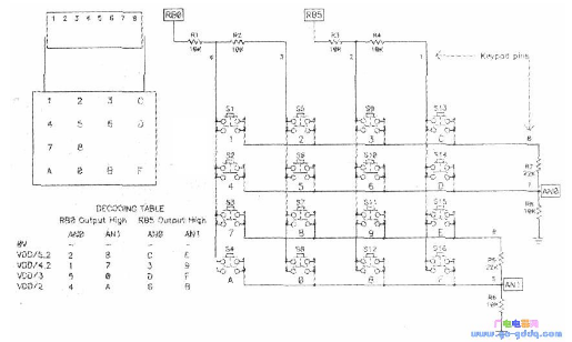 PIC单片机驱动LCD段驱动器的设计