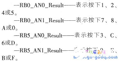PIC单片机驱动LCD段驱动器的设计