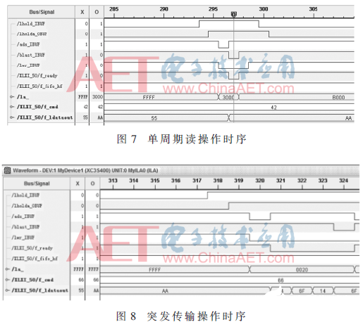 基于CPCI总线接口和LVDS接口的接收和传输测试数据实验设计