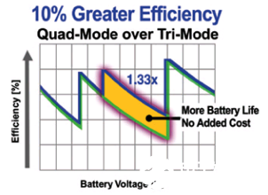 数码相机的闪光LED驱动器设计方案