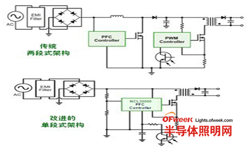 基于AC-DCLED电源转换驱动器方案设计