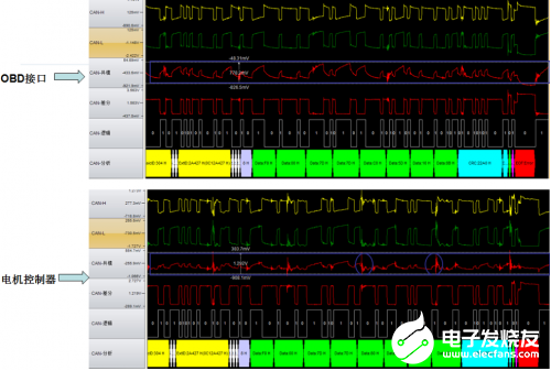 想找到CAN总线节点 有以下三种办法