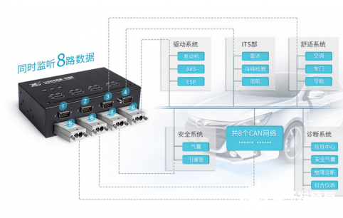 想找到CAN总线节点 有以下三种办法