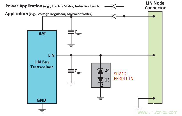 汽车电子系统的保护解决方案解析