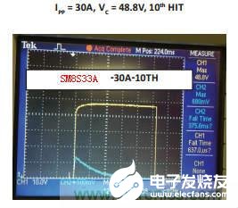 汽车电子系统的保护解决方案解析