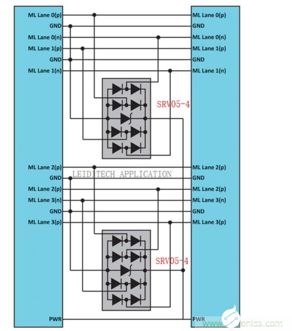 汽车电子系统的保护解决方案解析