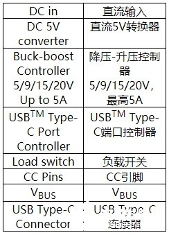 USB-C接口的应用及设计原理解析