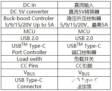 USB-C接口的应用及设计原理解析