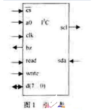 基于VHDL硬件的I2C接口并行扩展及接口设计