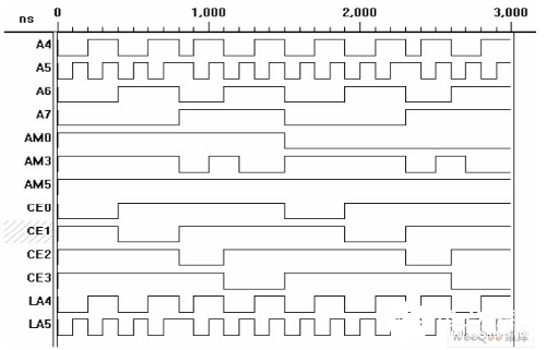 基于GAL芯片实现VME总线接口电路的设计流程概述