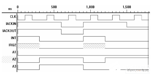 基于GAL芯片实现VME总线接口电路的设计流程概述