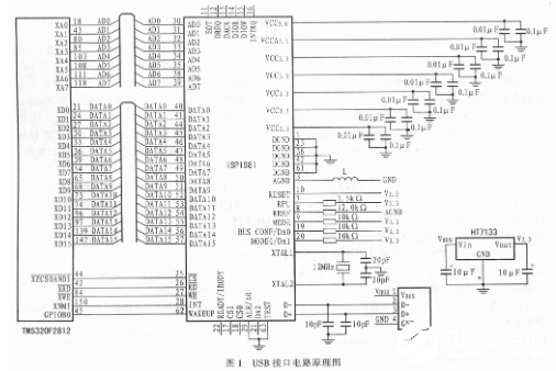 利用ISP1581型接口电路进行USB2.0接口软硬件设计的流程概述  