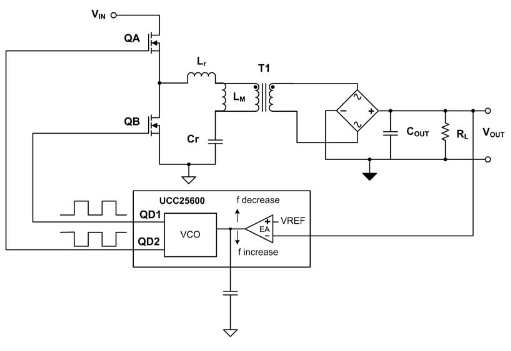 基于一种用LLC谐振半桥转换器进行LED驱动的设计方案