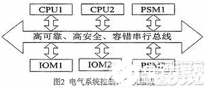 一种基于串行背板总线-ARINC659总线的双余度计算机体系架构设计 