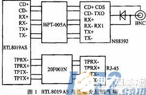 基于TMS320C54x DSP的以太网接口连接方法概述    