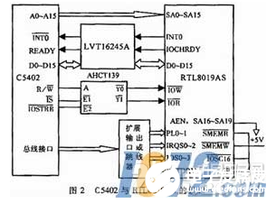 基于TMS320C54x DSP的以太网接口连接方法概述    