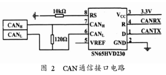 基于微控制器TMS320F2812和CAN收发器实现新型执行器的设计