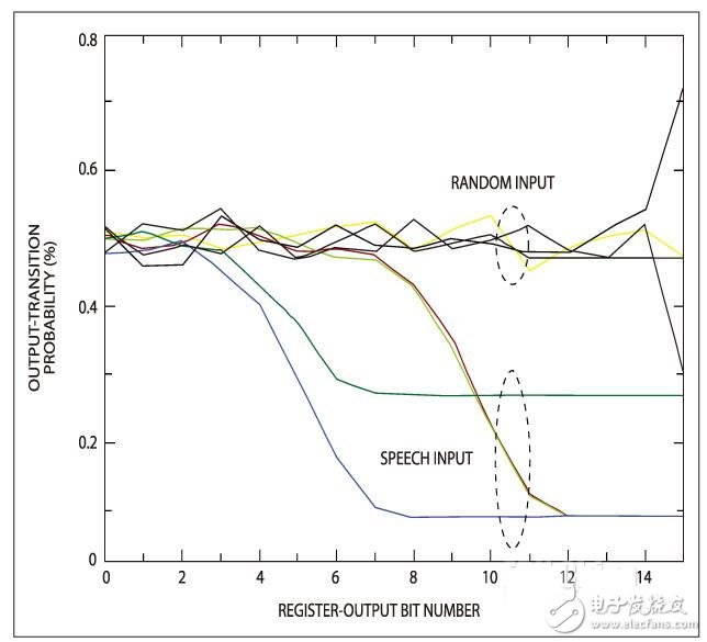 浅谈功率EDA设计中需要考虑的问题