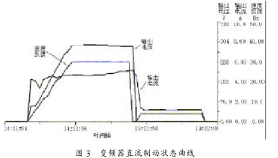 通过SLC500系列PLC实现和总线技术实现以太网集成控制系统的设计