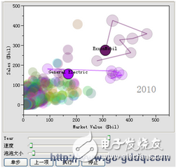 EDA实际应用的典型小案例