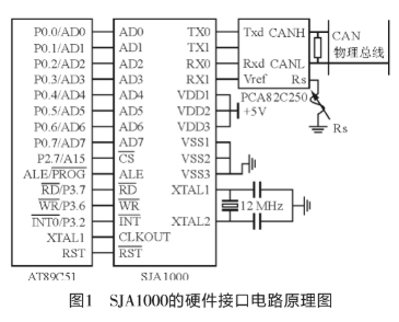 采用CAN总线控制器SJA1000实现控制电路接口的设计
