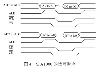采用CAN节点器件实现仓库现场参数的数据采集