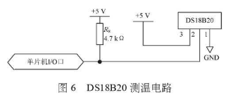 采用CAN节点器件实现仓库现场参数的数据采集