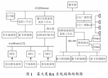 基于LonWorks技术在智能大厦自动化领域的应用