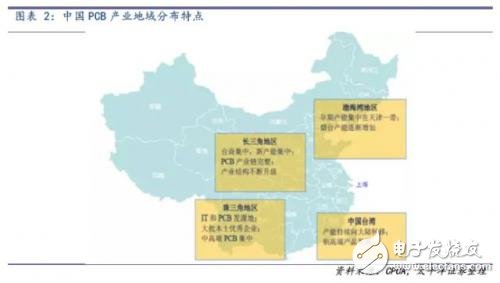 昆山停产计划如何影响PCB产业链