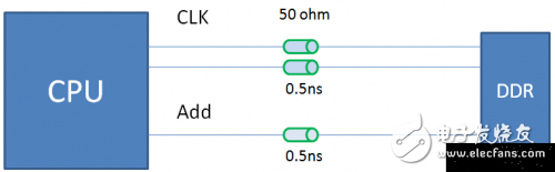 控制DDR线长匹配来保证时序，在PCB设计时应该这么做！