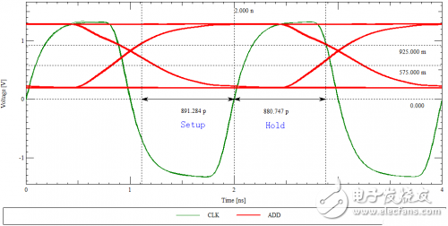 控制DDR线长匹配来保证时序，在PCB设计时应该这么做！