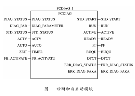 通过InterBus现场总线实现汽车生产物料呼叫控制系统的设计